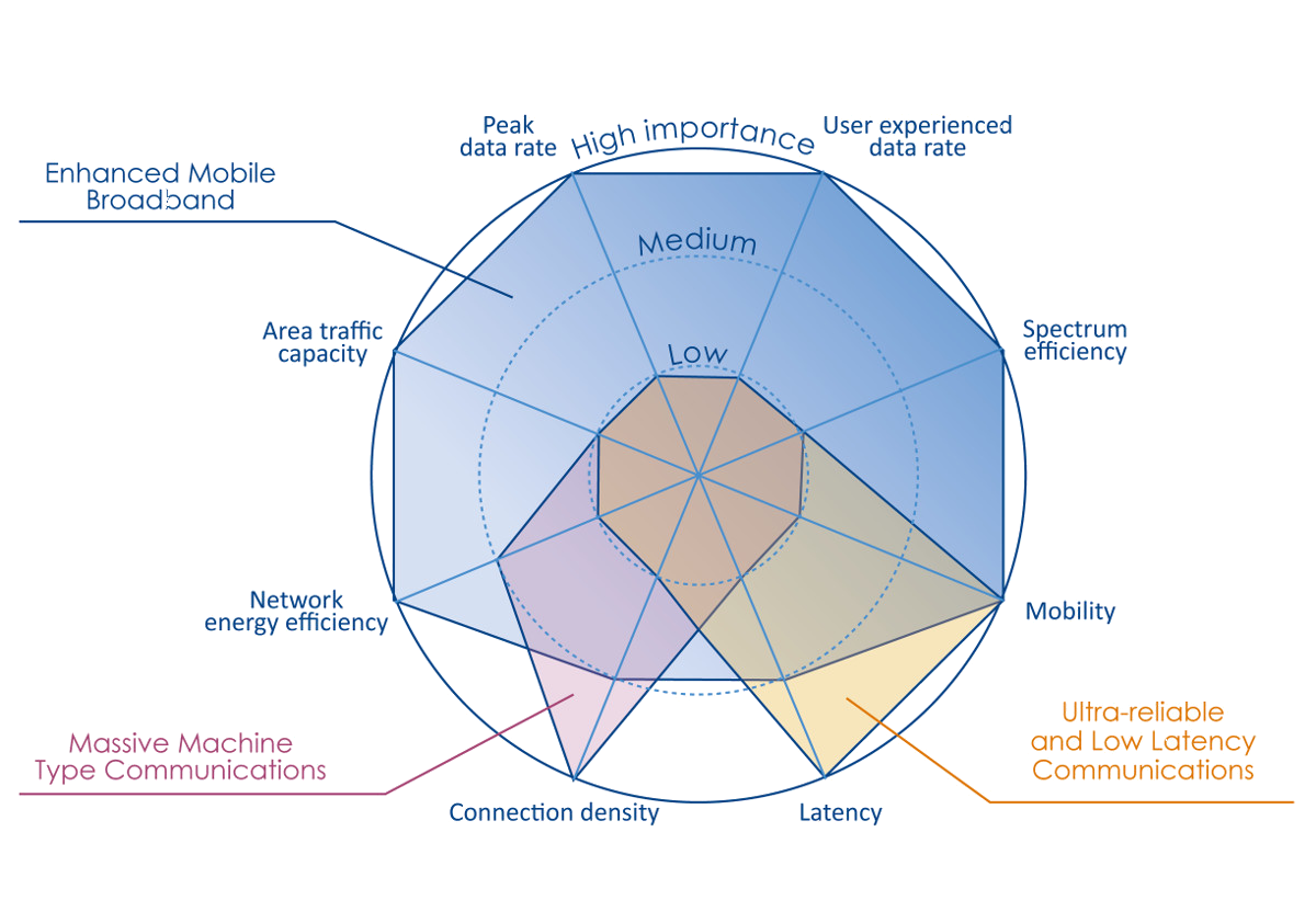 Shannon’s communication architecture