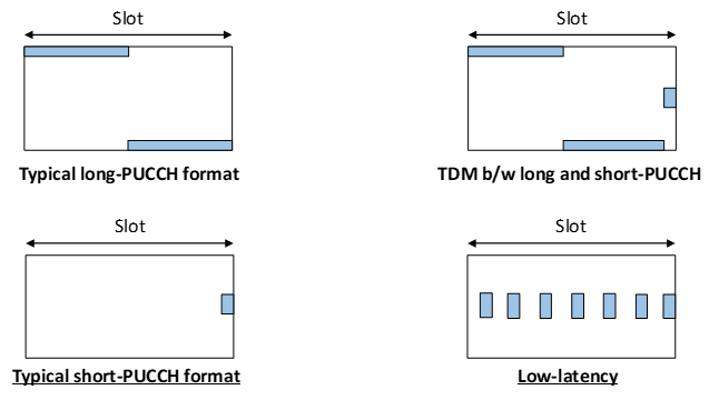 General description of NR PUCCH