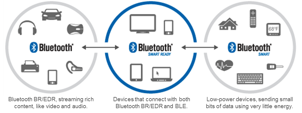 Bluetooth 듀얼모드