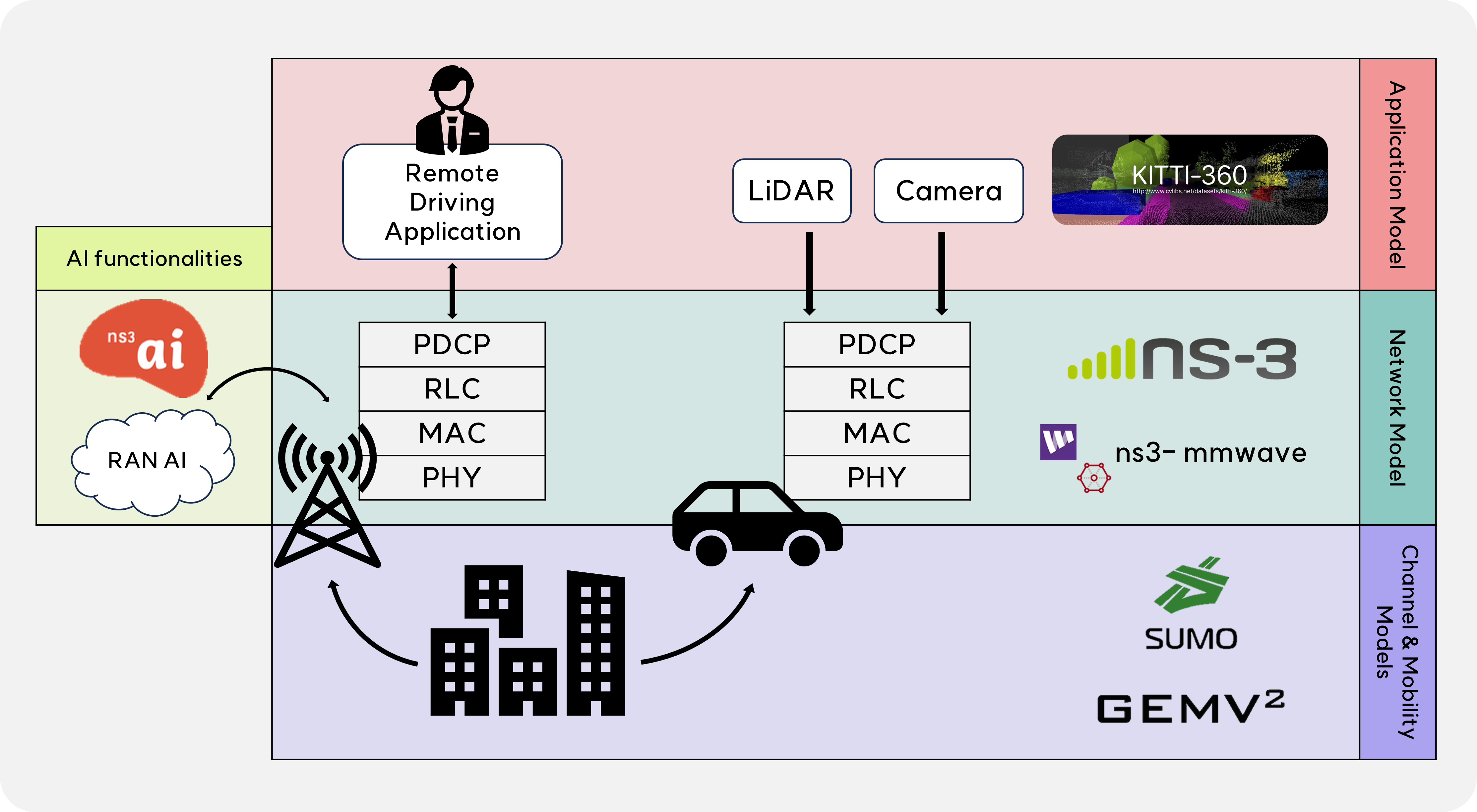 [Fig. 1] O-RAN 호환 architecture 및 workflow [1].